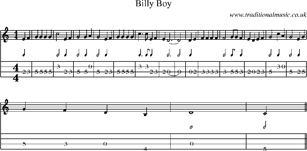Mandolin Tab and Sheet Music for Billy Boy(9)