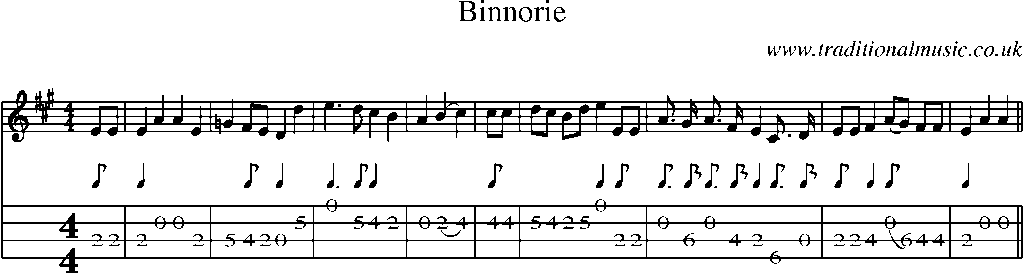 Mandolin Tab and Sheet Music for Binnorie