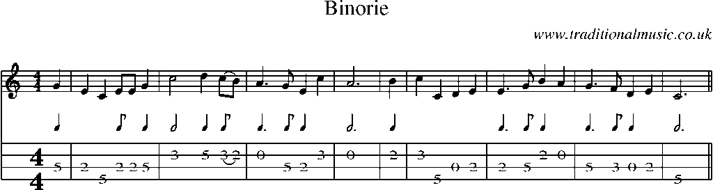 Mandolin Tab and Sheet Music for Binorie(1)