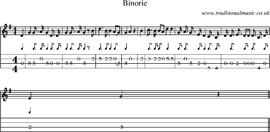 Mandolin Tab and Sheet Music for Binorie(2)