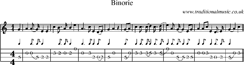 Mandolin Tab and Sheet Music for Binorie(3)