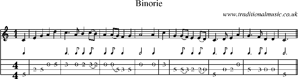 Mandolin Tab and Sheet Music for Binorie