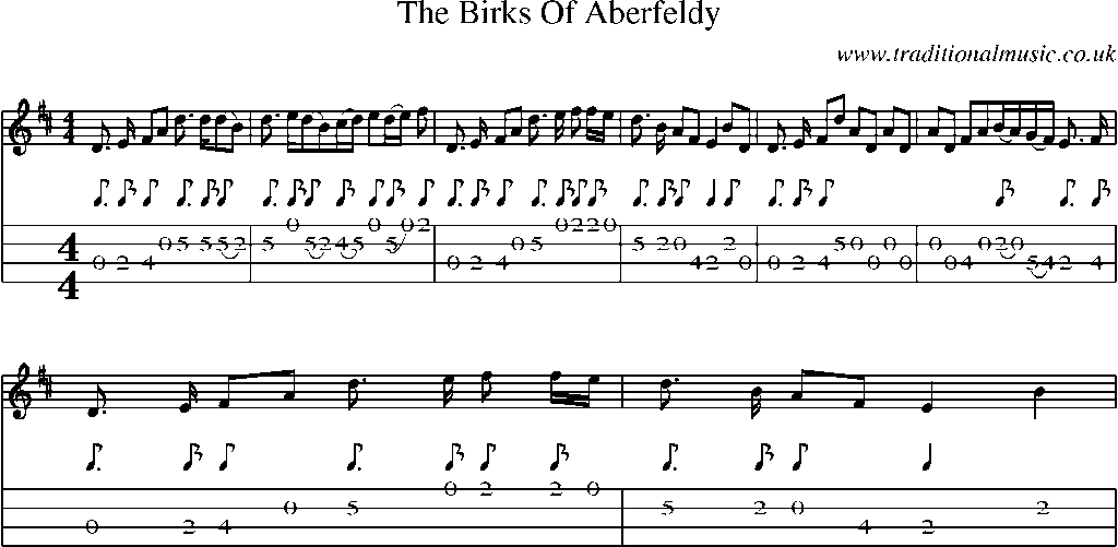 Mandolin Tab and Sheet Music for The Birks Of Aberfeldy