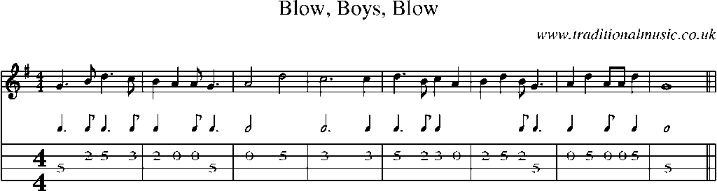 Mandolin Tab and Sheet Music for Blow, Boys, Blow