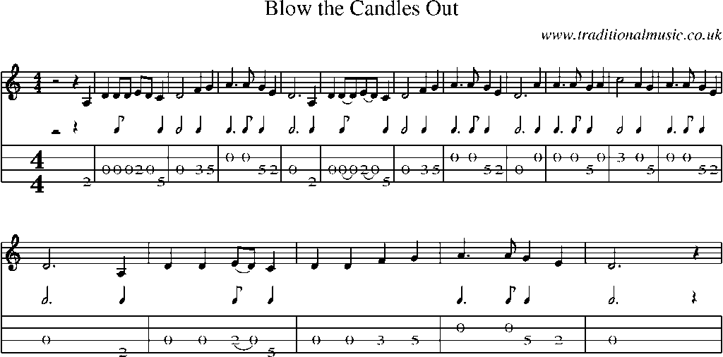 Mandolin Tab and Sheet Music for Blow The Candles Out