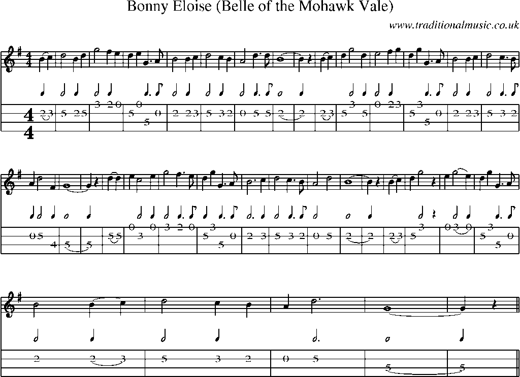 Mandolin Tab and Sheet Music for Bonny Eloise (belle Of The Mohawk Vale)