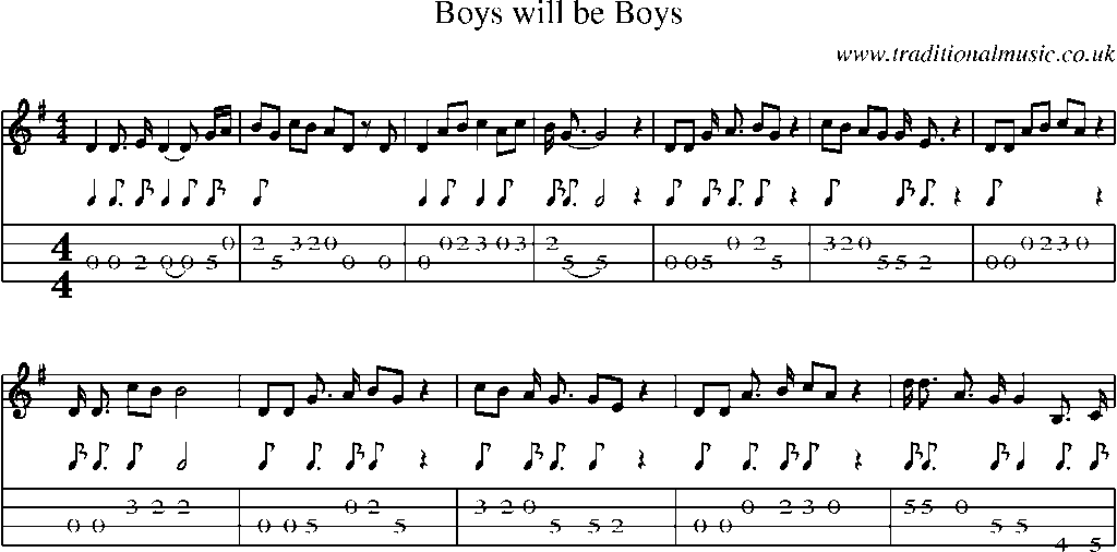 Mandolin Tab and Sheet Music for Boys Will Be Boys