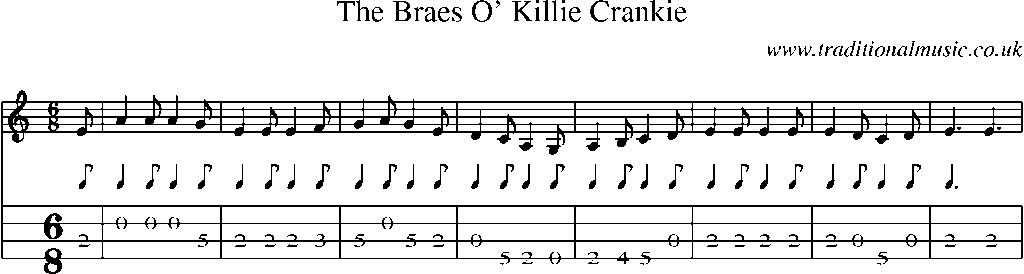 Mandolin Tab and Sheet Music for The Braes O' Killie Crankie