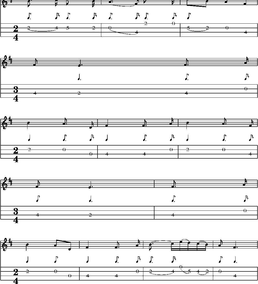 Mandolin Tab and Sheet Music for Braes Of Balquidder