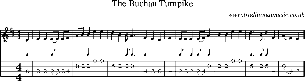 Mandolin Tab and Sheet Music for The Buchan Turnpike