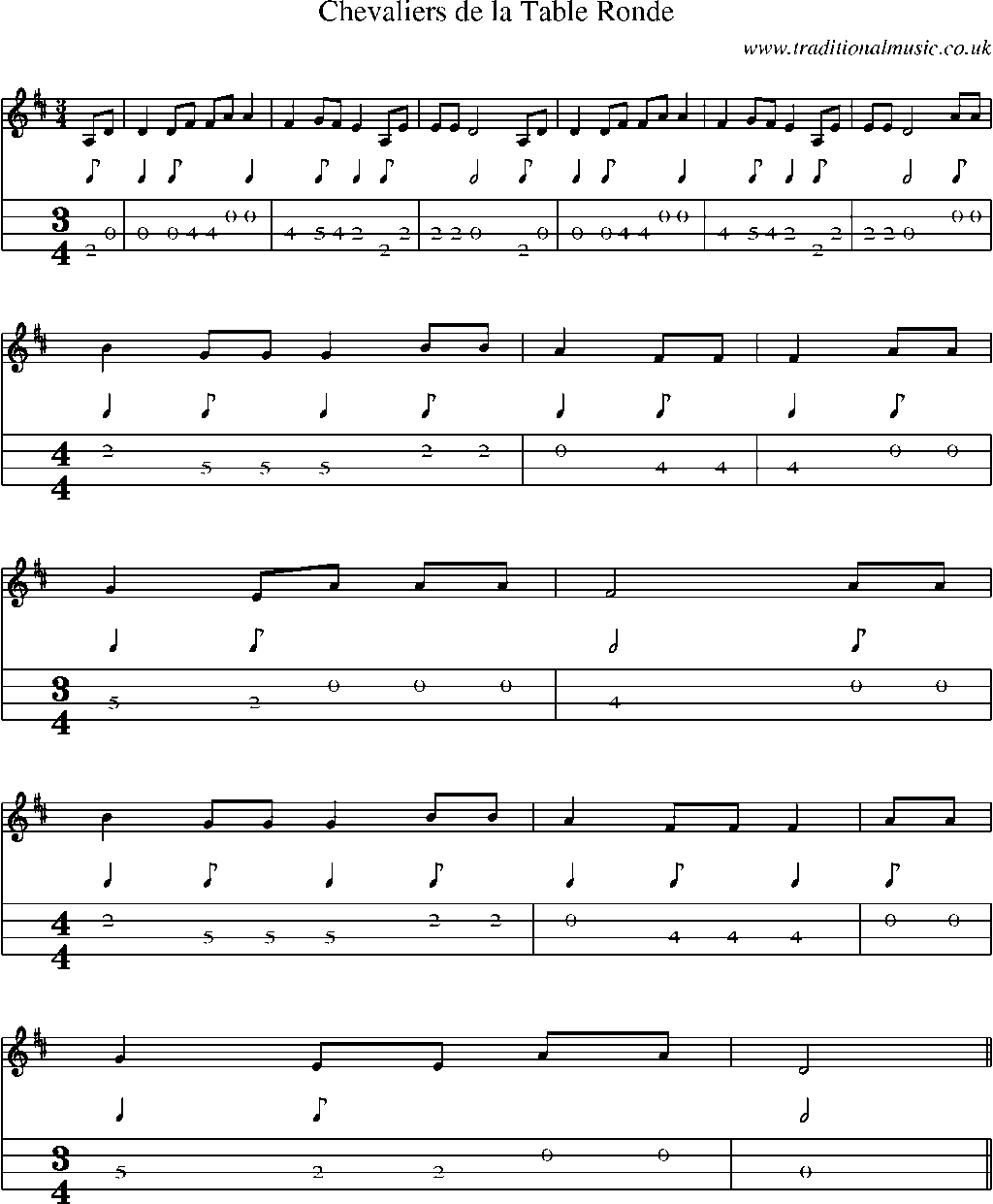 Mandolin Tab and Sheet Music for Chevaliers De La Table Ronde