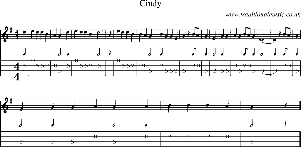 Mandolin Tab and Sheet Music for Cindy