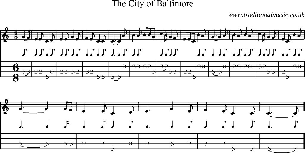 Mandolin Tab and Sheet Music for The City Of Baltimore