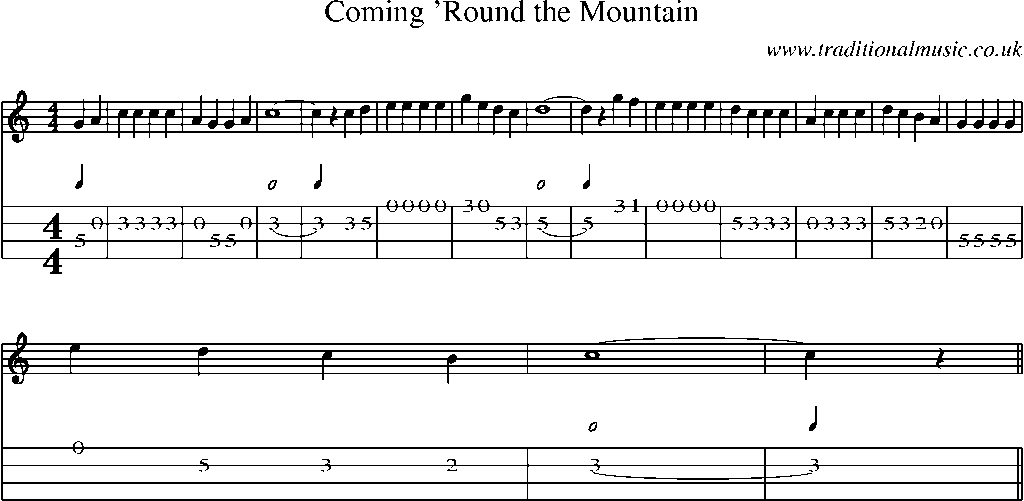 Mandolin Tab and Sheet Music for Coming 'round The Mountain