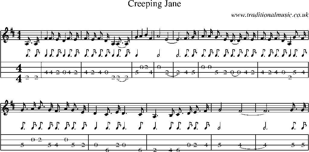 Mandolin Tab and Sheet Music for Creeping Jane