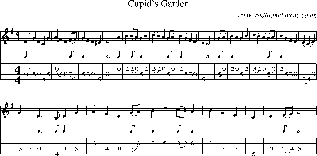 Mandolin Tab and Sheet Music for Cupid's Garden