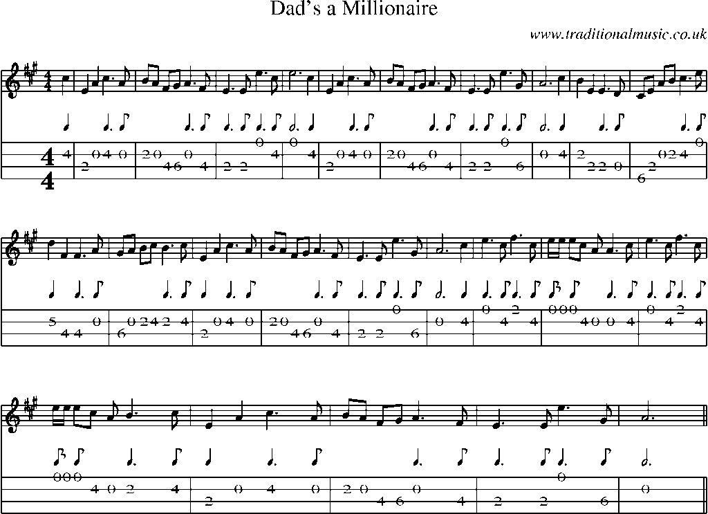 Mandolin Tab and Sheet Music for Dad's A Millionaire