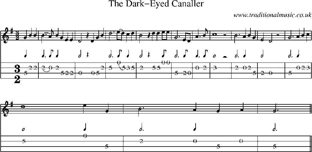 Mandolin Tab and Sheet Music for The Dark-eyed Canaller
