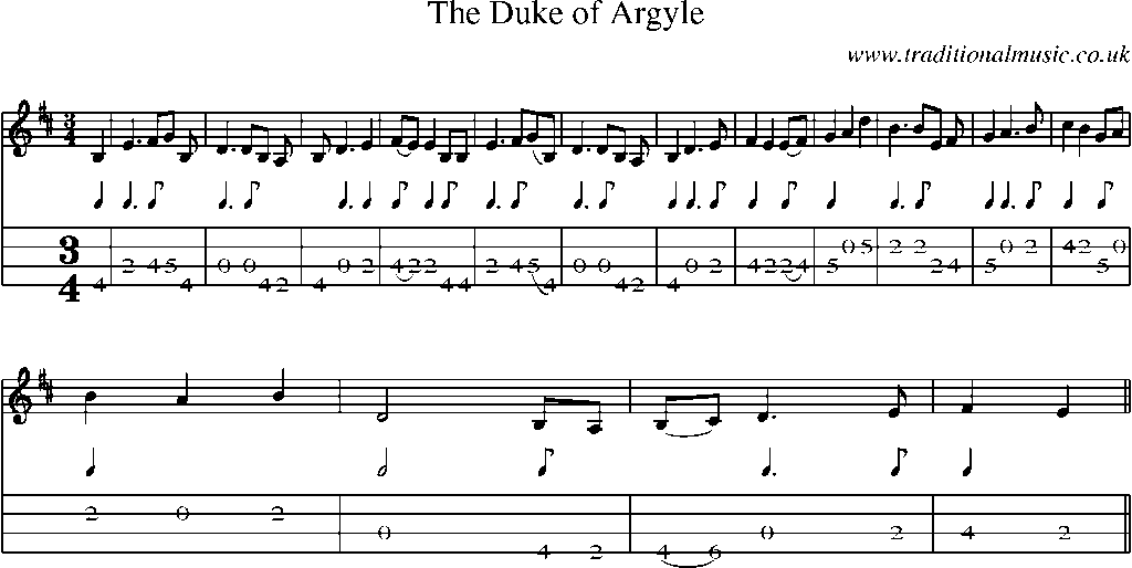 Mandolin Tab and Sheet Music for The Duke Of Argyle
