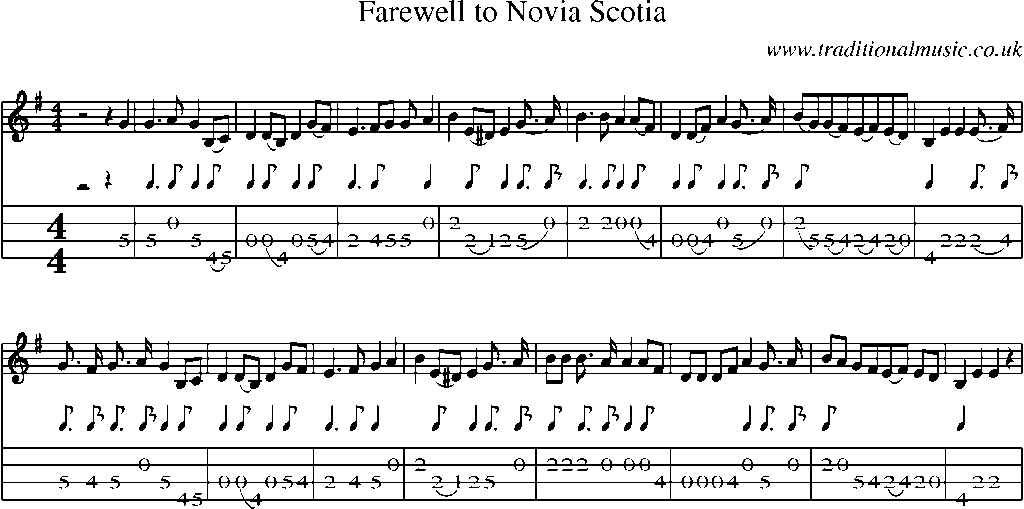 Mandolin Tab and Sheet Music for Farewell To Novia Scotia