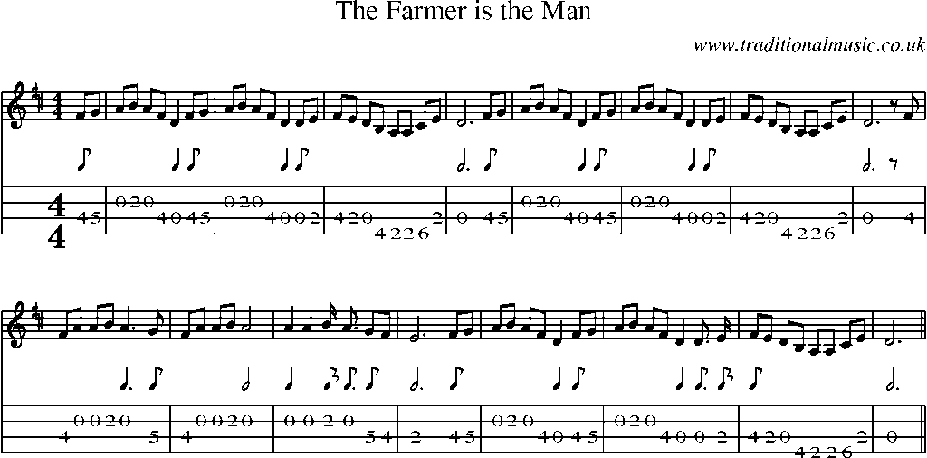 Mandolin Tab and Sheet Music for The Farmer Is The Man