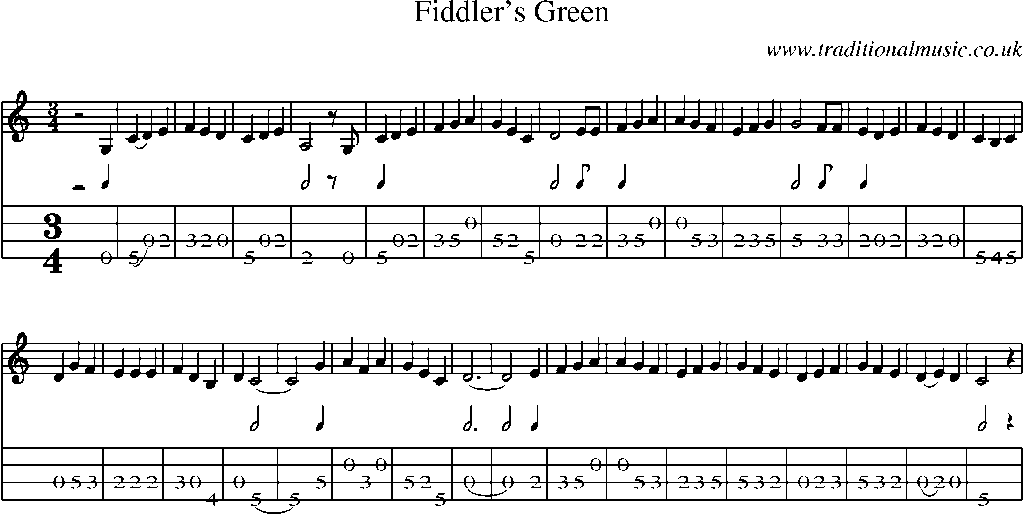 Mandolin Tab and Sheet Music for Fiddler's Green