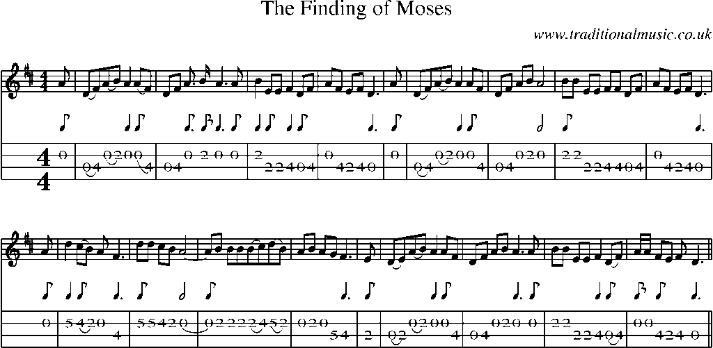 Mandolin Tab and Sheet Music for The Finding Of Moses