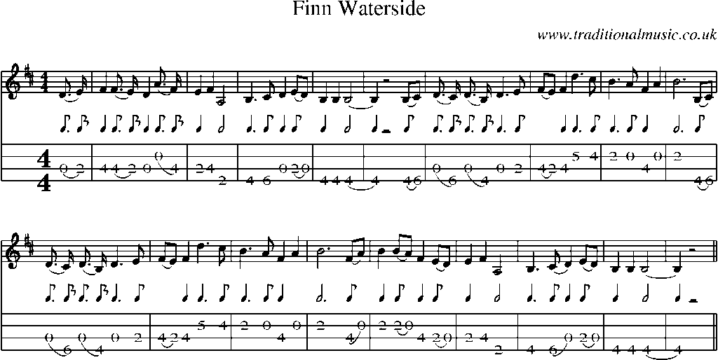 Mandolin Tab and Sheet Music for Finn Waterside