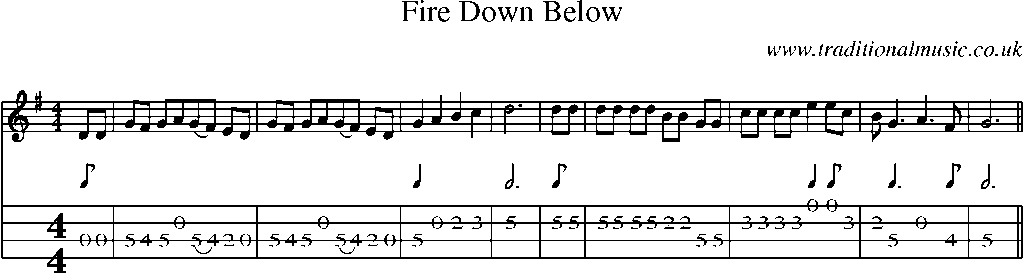 Mandolin Tab and Sheet Music for Fire Down Below