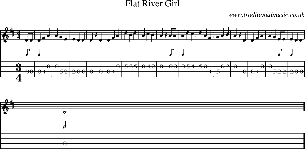 Mandolin Tab and Sheet Music for Flat River Girl