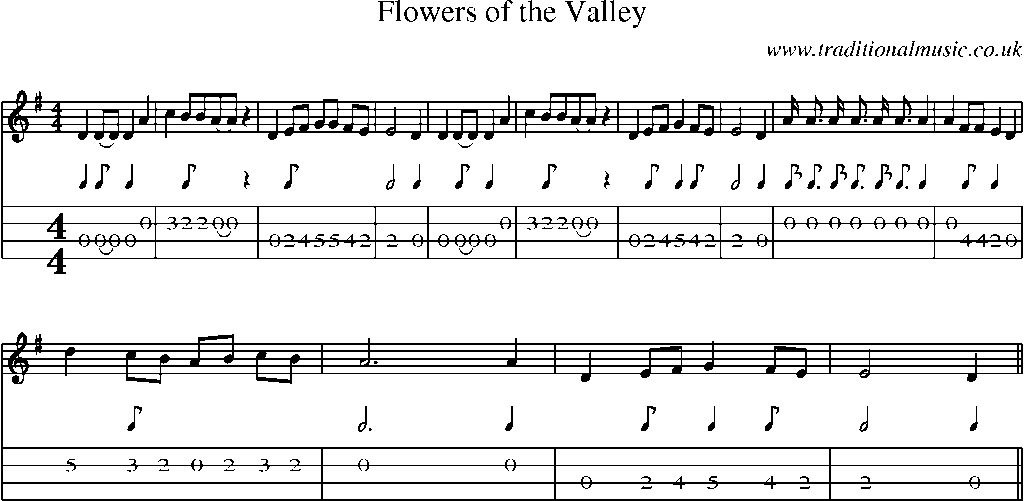 Mandolin Tab and Sheet Music for Flowers Of The Valley