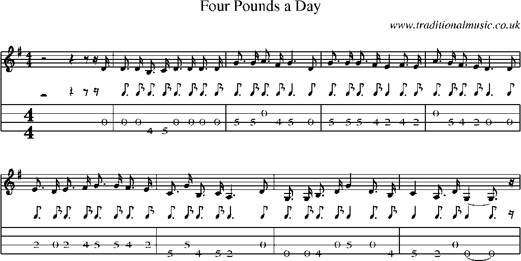 Mandolin Tab and Sheet Music for Four Pounds A Day
