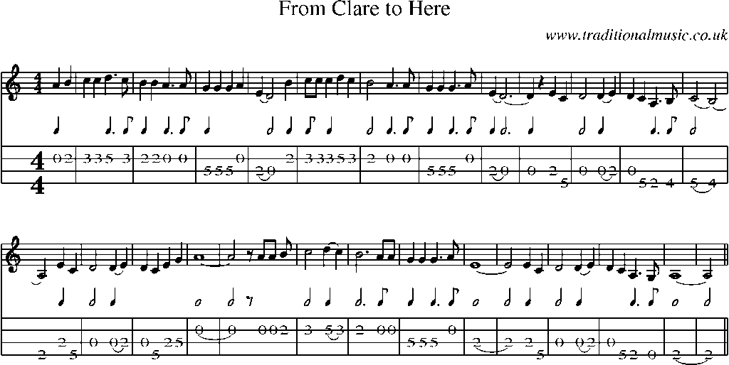 Mandolin Tab and Sheet Music for From Clare To Here