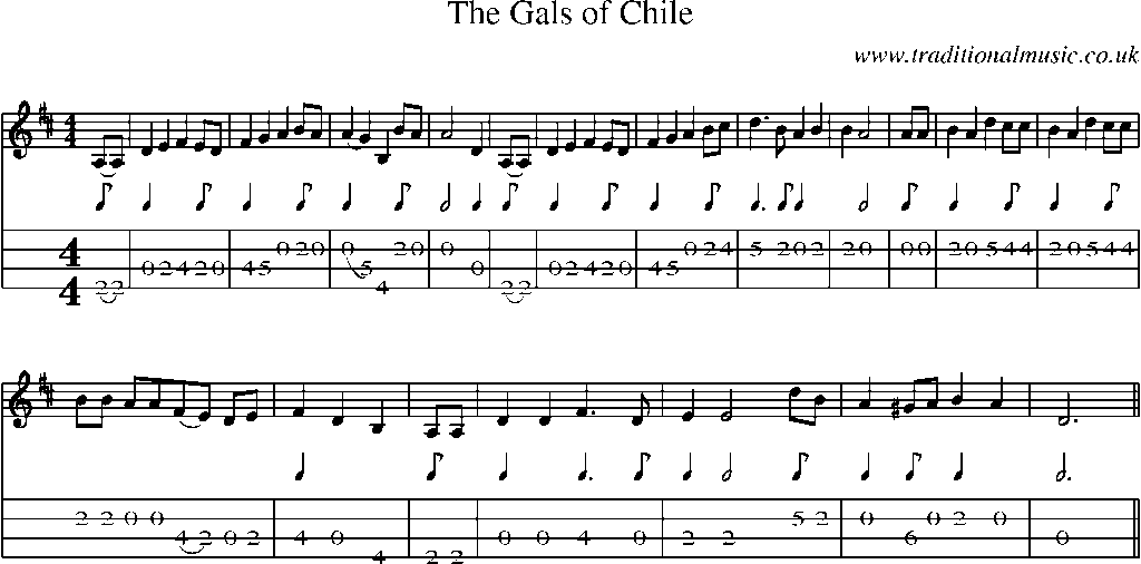Mandolin Tab and Sheet Music for The Gals Of Chile