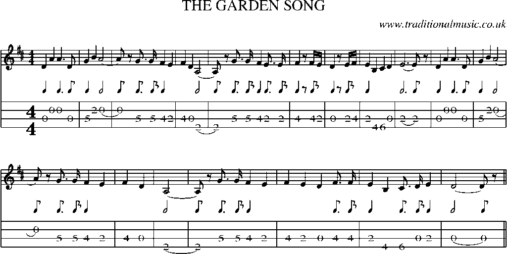 Mandolin Tab and Sheet Music for The Garden Song