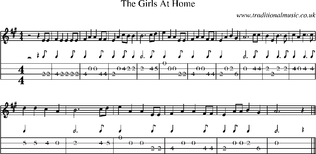 Mandolin Tab and Sheet Music for The Girls At Home