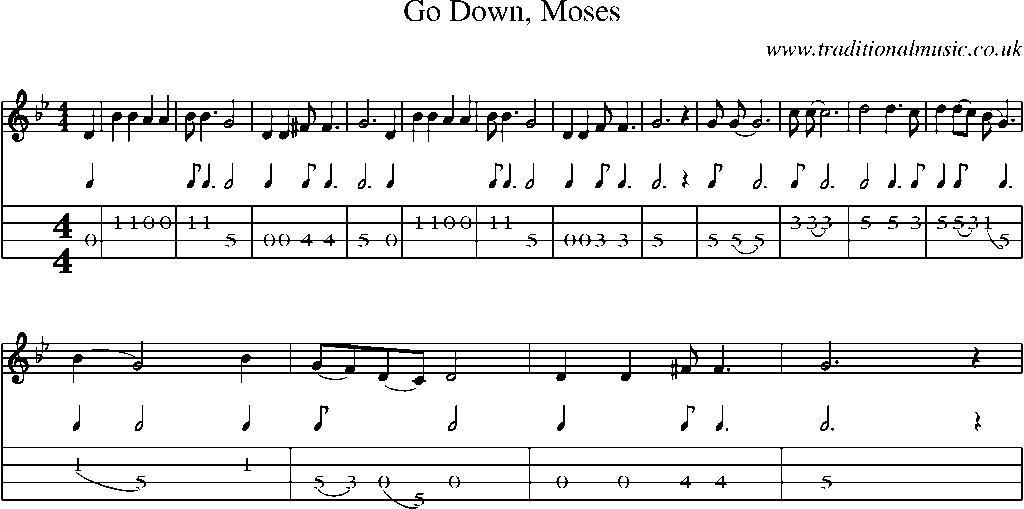 Mandolin Tab and Sheet Music for Go Down, Moses