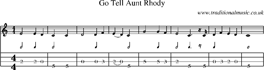Mandolin Tab and Sheet Music for Go Tell Aunt Rhody