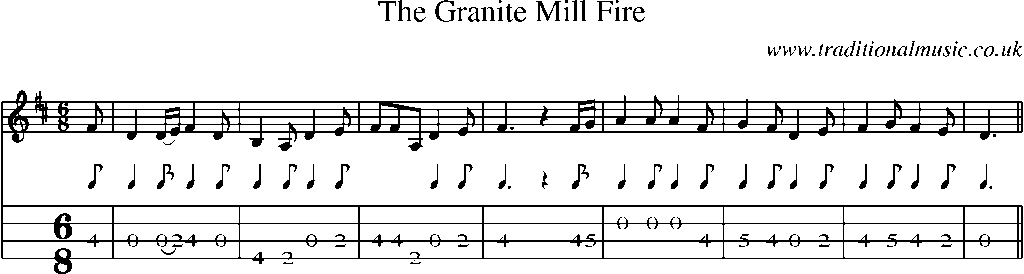Mandolin Tab and Sheet Music for The Granite Mill Fire
