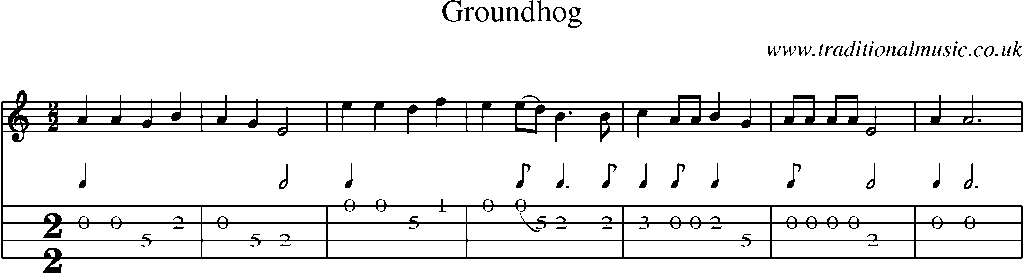 Mandolin Tab and Sheet Music for Groundhog