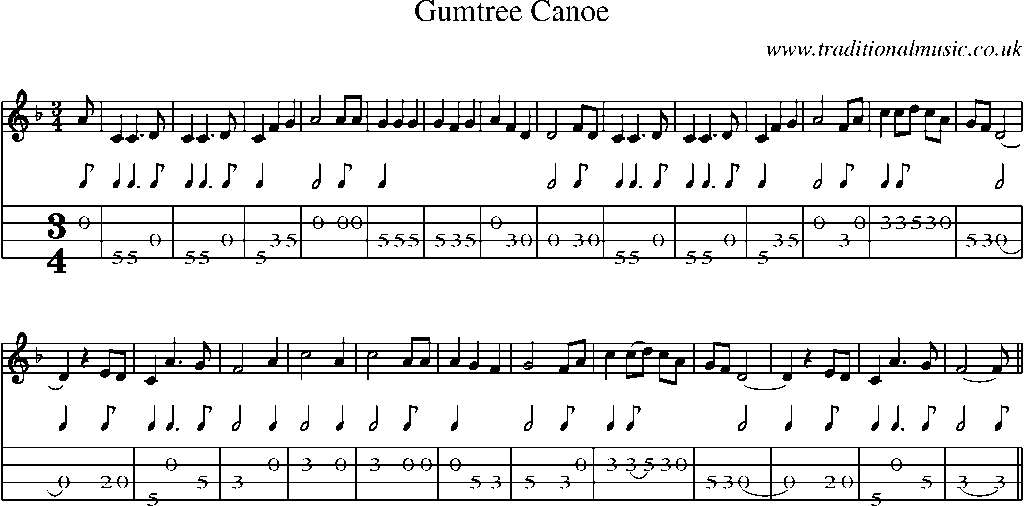 Mandolin Tab and Sheet Music for Gumtree Canoe