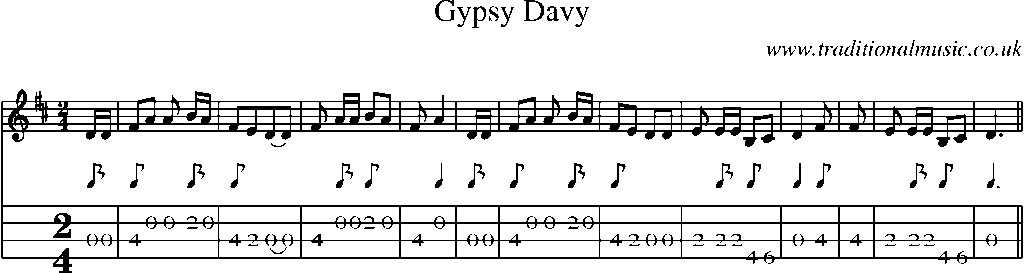 Mandolin Tab and Sheet Music for Gypsy Davy