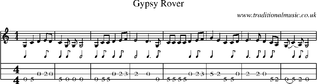 Mandolin Tab and Sheet Music for Gypsy Rover