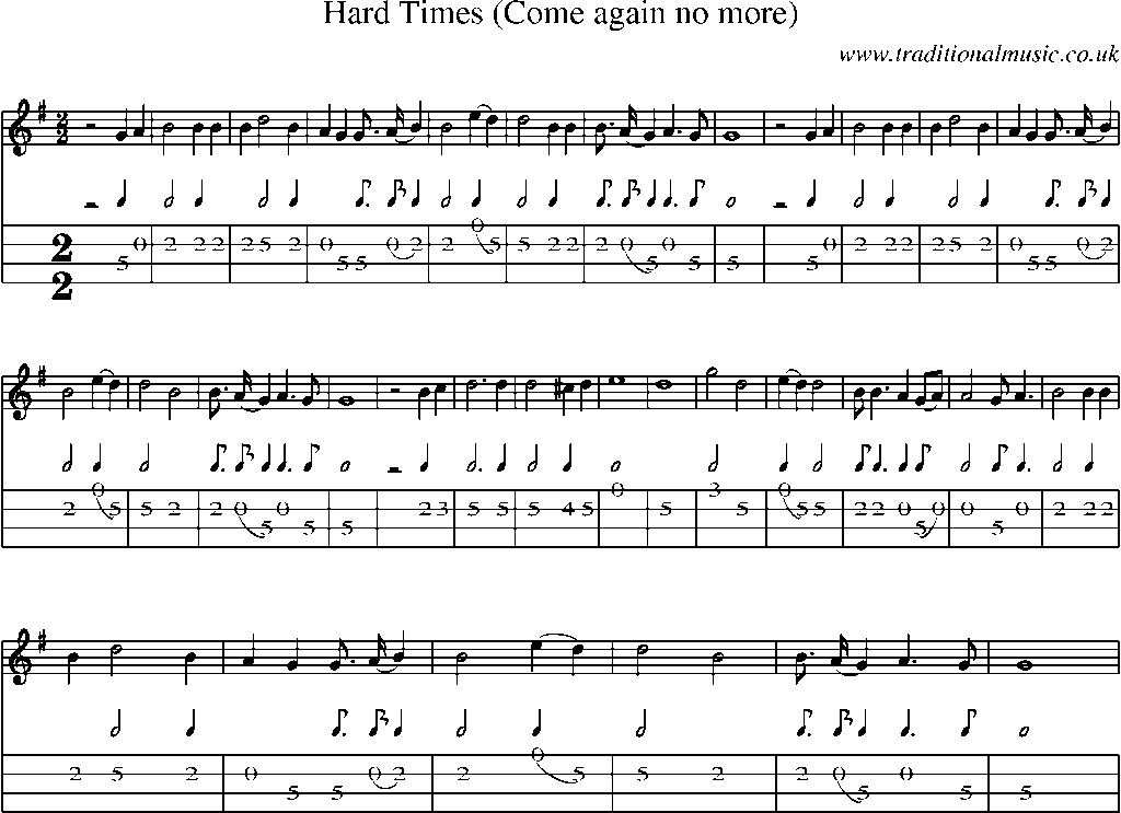 Mandolin Tab and Sheet Music for Hard Times (come Again No More)