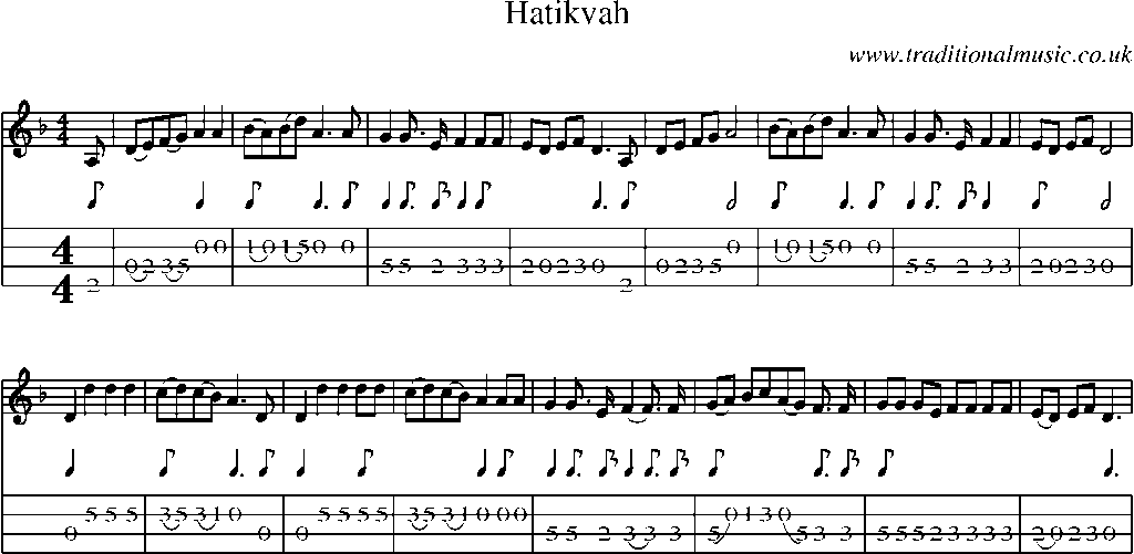 Mandolin Tab and Sheet Music for Hatikvah