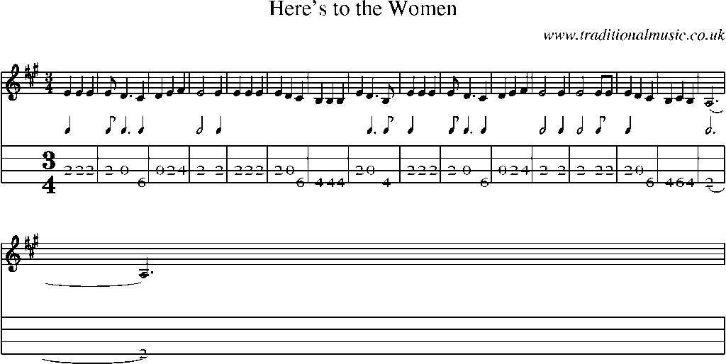 Mandolin Tab and Sheet Music for Here's To The Women