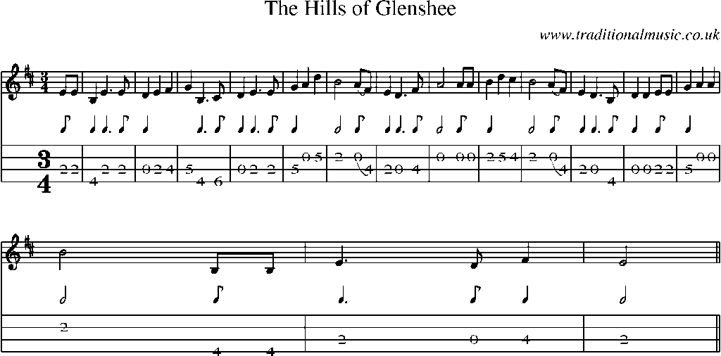 Mandolin Tab and Sheet Music for The Hills Of Glenshee
