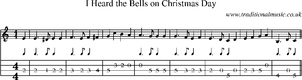 Mandolin Tab and Sheet Music for I Heard The Bells On Christmas Day