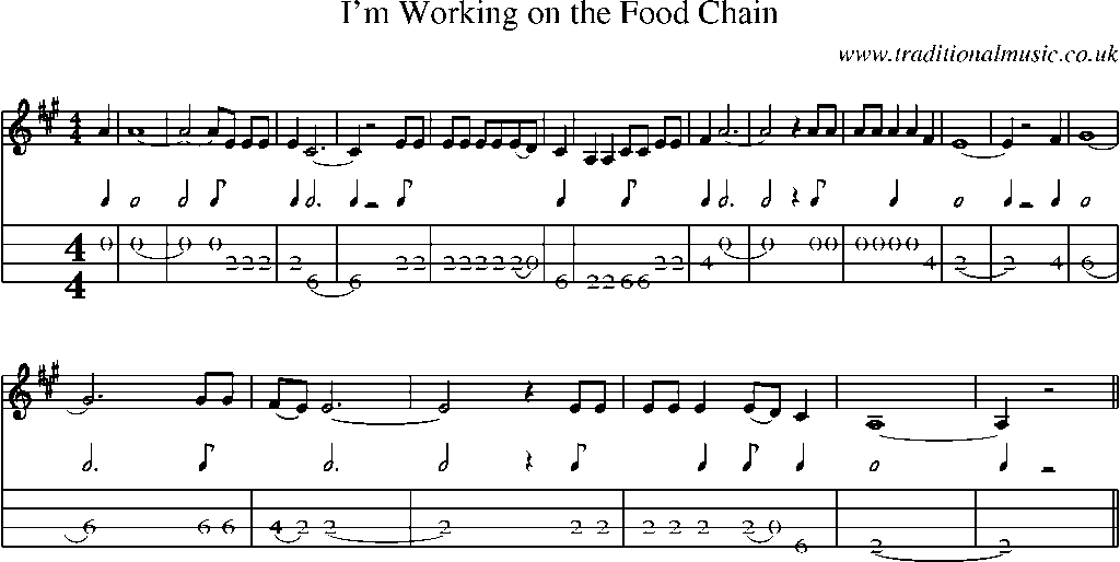 Mandolin Tab and Sheet Music for I'm Working On The Food Chain