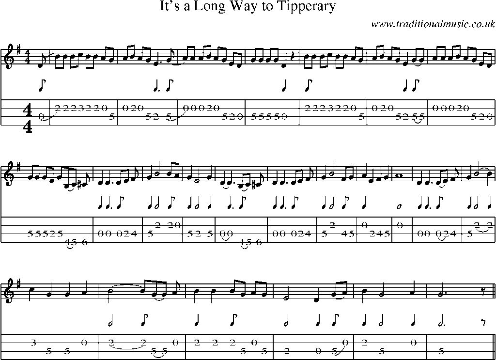 Mandolin Tab and Sheet Music for It's A Long Way To Tipperary